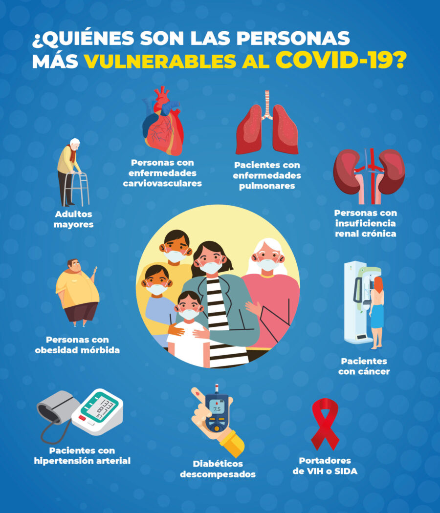 Personas vulnerables al covid 19
